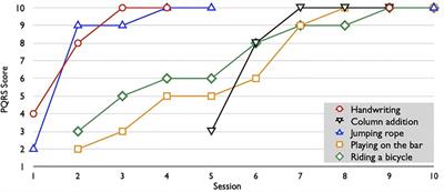 Cognitive orientation to daily occupational performance (CO-OP) approach as telehealth for a child with developmental coordination disorder: a case report